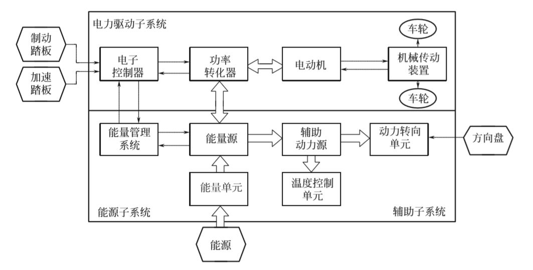 电动汽车基础知识介绍(图3)