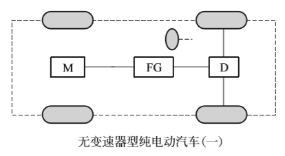 电动汽车基础知识介绍(图5)