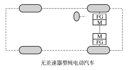 电动汽车基础知识介绍(图7)