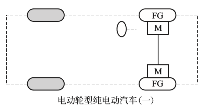 电动汽车基础知识介绍(图8)