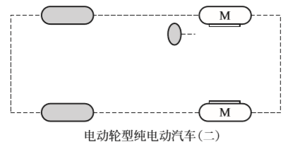 电动汽车基础知识介绍(图9)