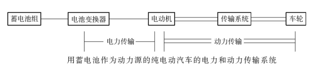 电动汽车基础知识介绍(图1)