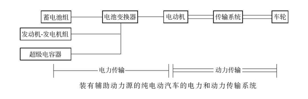电动汽车基础知识介绍(图2)
