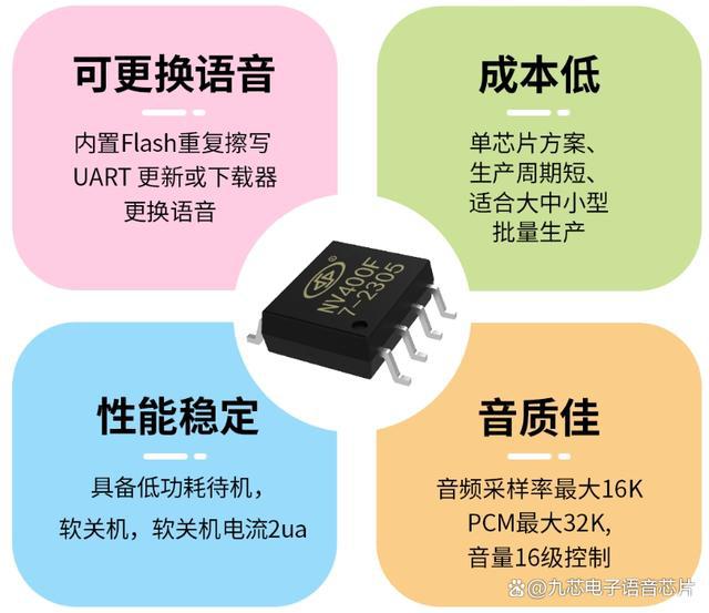 充电桩语音方案支持OTA语音升级的音频芯片NV400F(图3)