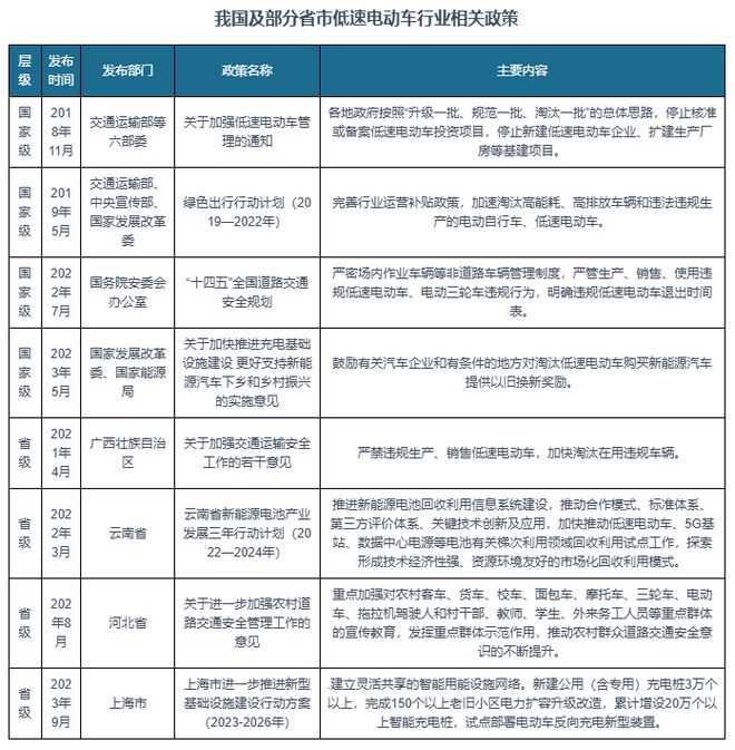 B·sport（中国体育）：中国低速电动车行业发展深度与投资前景研究报告（2024-2031年）(图6)