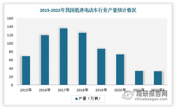 B·sport（中国体育）：中国低速电动车行业发展深度与投资前景研究报告（2024-2031年）(图4)