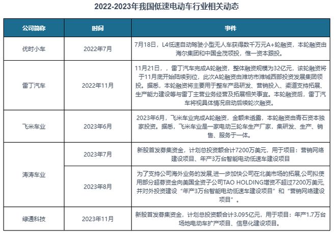 B·sport（中国体育）：中国低速电动车行业发展深度与投资前景研究报告（2024-2031年）(图9)