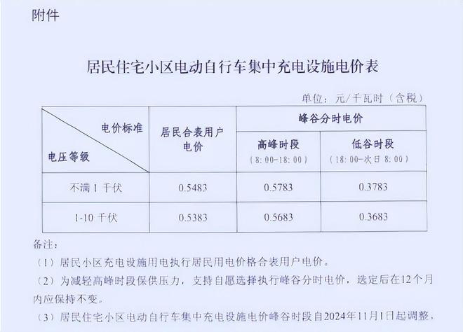2025年1月执行！电动车充电有惠民新政策车主将从中受到3大利好(图4)