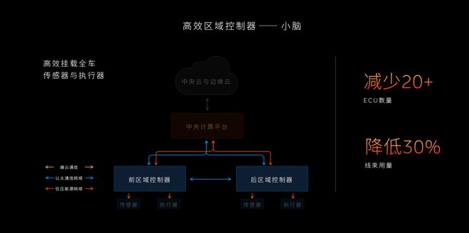 蔚来ET9一台「更彻底」的智能车？(图4)