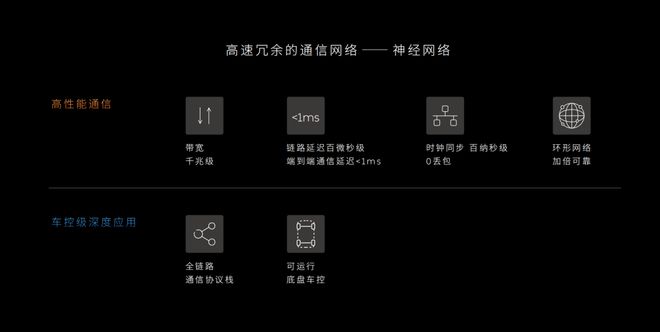 蔚来ET9一台「更彻底」的智能车？(图5)