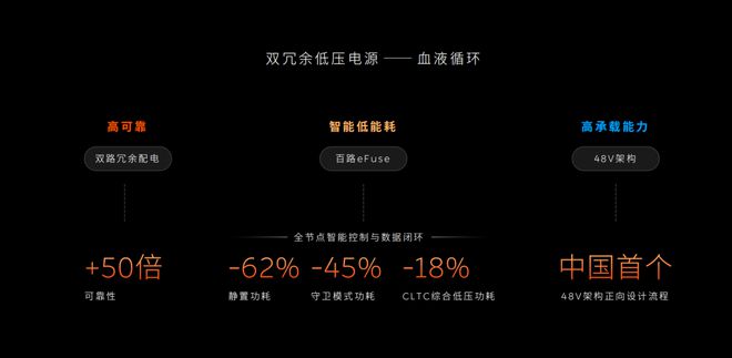 蔚来ET9一台「更彻底」的智能车？(图6)
