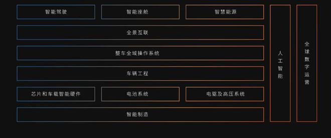 B·sport（中国体育）：蔚来招招招人啦！月薪15k！零基础可投！可预定寒假实习！(图4)