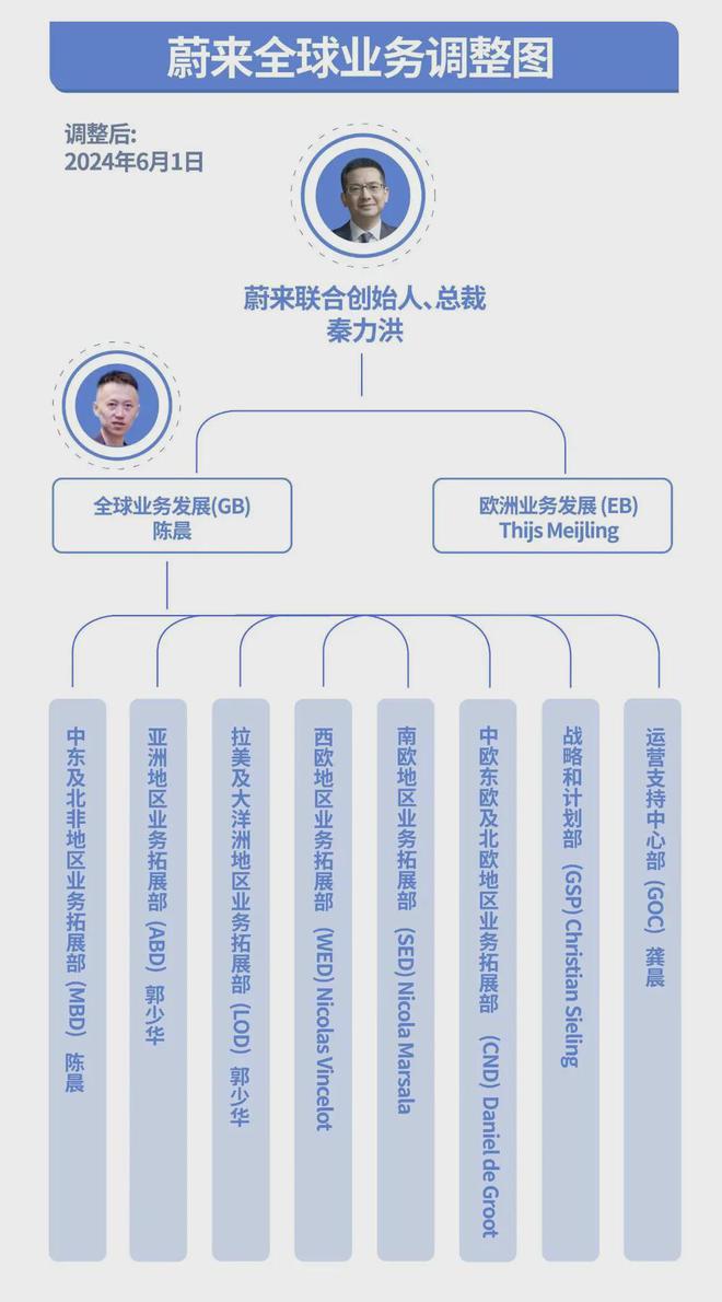 B·sport（中国体育）：蔚来招招招人啦！月薪15k！零基础可投！可预定寒假实习！(图3)