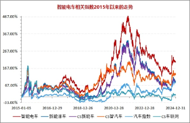 B·sport（中国体育）：三重催化！以旧换新国补出台补贴范围扩大！智能电动车ETF（516380）盘中逆市摸高085%(图5)