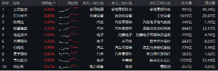 B·sport（中国体育）：三重催化！以旧换新国补出台补贴范围扩大！智能电动车ETF（516380）盘中逆市摸高085%(图1)