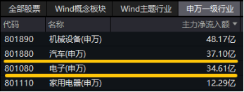 B·sport（中国体育）：三重催化！以旧换新国补出台补贴范围扩大！智能电动车ETF（516380）盘中逆市摸高085%(图3)