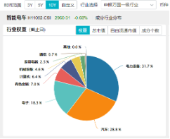 B·sport（中国体育）：三重催化！以旧换新国补出台补贴范围扩大！智能电动车ETF（516380）盘中逆市摸高085%(图4)