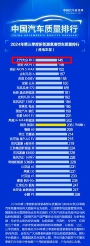 上汽大众ID3聪明款硬核电池不怕火炼妥妥的纯电三好生(图9)