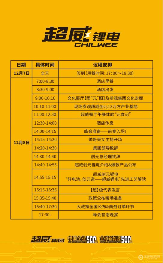 倒计时3天！超威锂电2025全球财富峰会即将启幕邀您做区域市场第一强商！(图8)