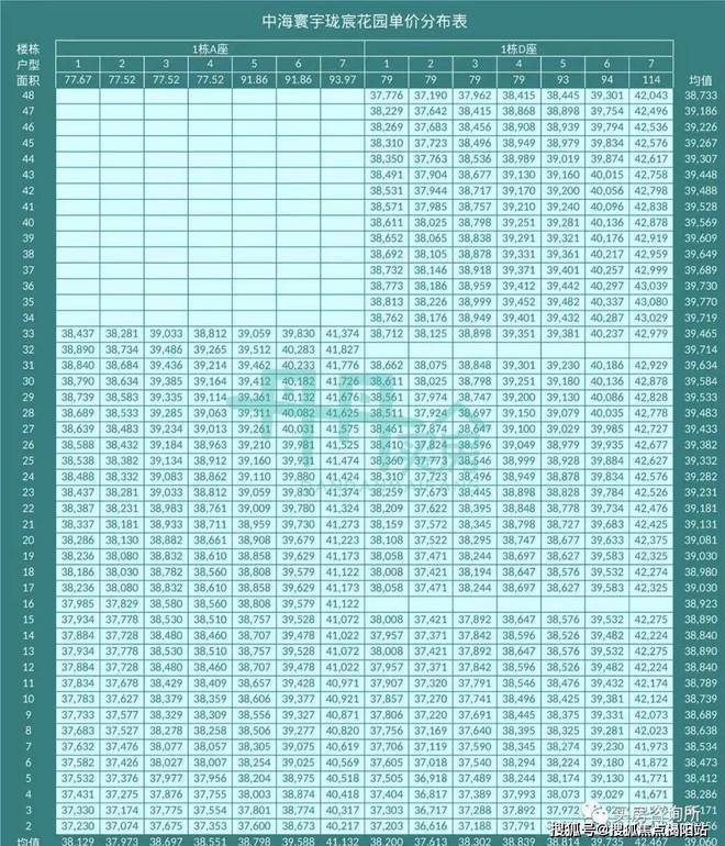 B·sport（中国体育）：中海寰宇珑宸花园2024公告：详细选房攻略测评以及优缺点分析!(图2)
