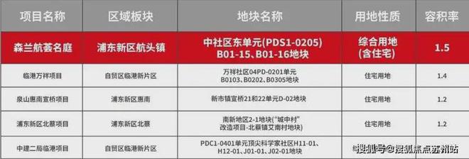 B·sport（中国体育）：森兰航荟名庭(售楼处)网站-2025楼盘评测_最新价格｜配套户型(图15)