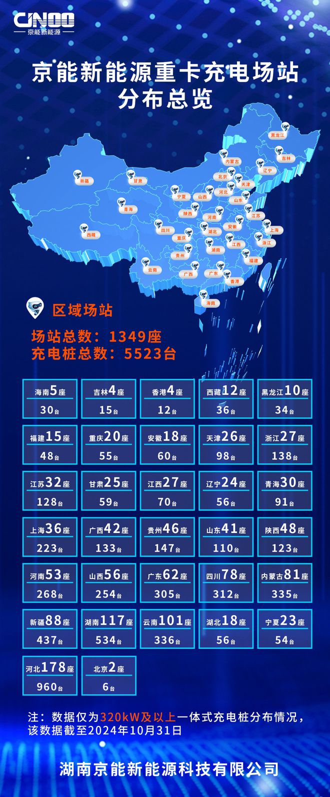京能新能源震撼发布：全国重卡大功率充电桩分布全览图！(图1)