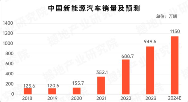 2024年中国汽车产业新纪元：新能源汽车引领智能化与出口飞跃(图1)