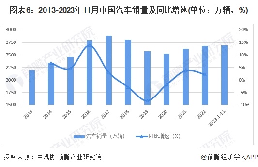 不怕内卷！大众中国CEO：许多电动车企尚未盈利大众燃油车市场份额超过21%燃油车带来现金流是投资未来最大保障【附新能源汽车行业现状】(图2)