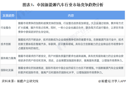 不怕内卷！大众中国CEO：许多电动车企尚未盈利大众燃油车市场份额超过21%燃油车带来现金流是投资未来最大保障【附新能源汽车行业现状】(图4)