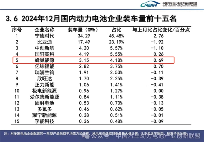 B·sport（中国体育）：百万级出货、热复合短刀、增混越野冲量蜂巢能源进入“关键节点”(图1)
