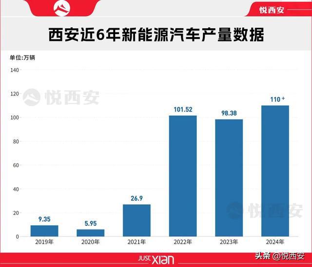 B体育：关于西安新能源汽车产业DeepSeek这样说…(图2)