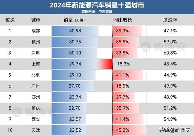 B体育：关于西安新能源汽车产业DeepSeek这样说…(图4)