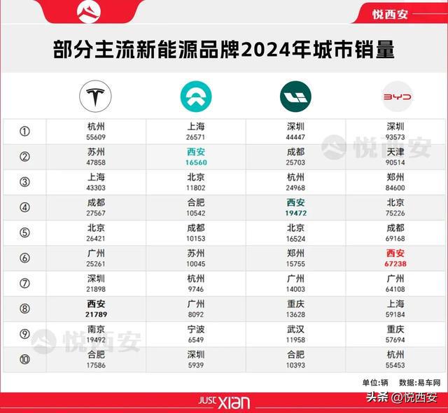 B体育：关于西安新能源汽车产业DeepSeek这样说…(图5)