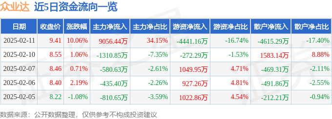 2月11日众业达涨停分析：充电桩特斯拉新能源汽车概念热股(图1)