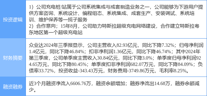 2月11日众业达涨停分析：充电桩特斯拉新能源汽车概念热股(图2)