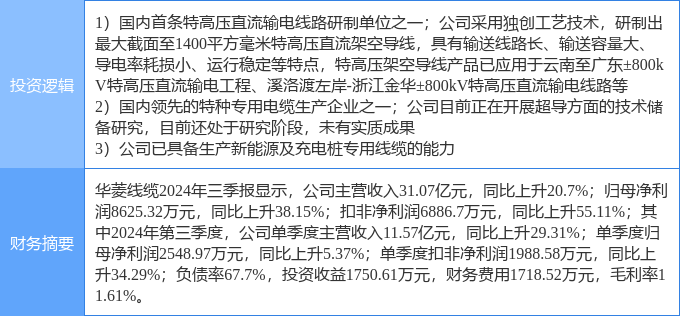 1月22日华菱线缆涨停分析：超导概念特高压充电桩概念热股(图2)