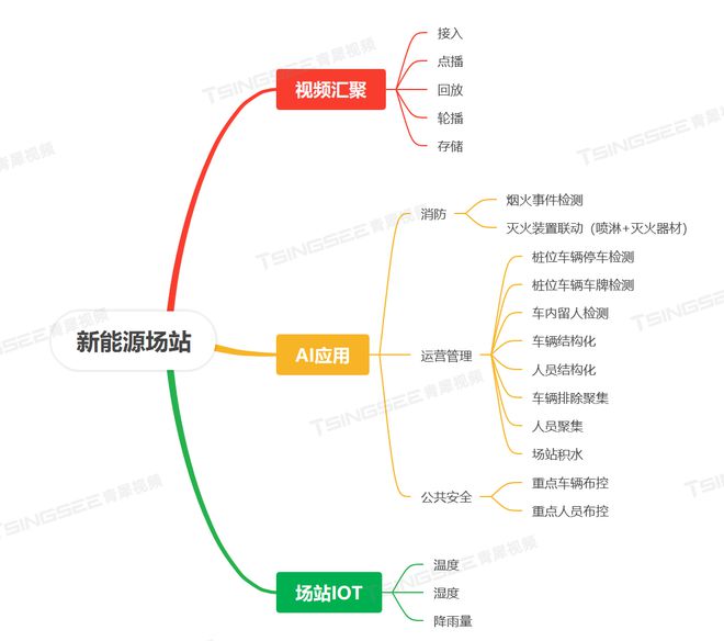 B体育：智慧充电：新能源汽车充电桩管理App小程序功能及流程详解(图1)