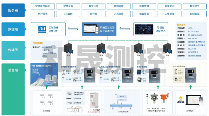 什么是综合能源管理平台？(图1)