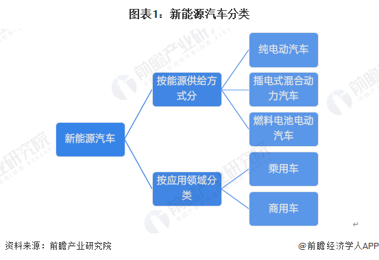 B体育：预见2025：《2025年中国新能源汽车行业全景图谱》（附市场现状、竞争格局和发展趋势等）(图1)