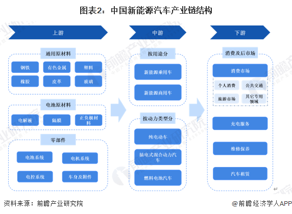 B体育：预见2025：《2025年中国新能源汽车行业全景图谱》（附市场现状、竞争格局和发展趋势等）(图2)