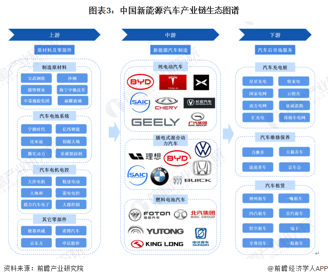 B体育：预见2025：《2025年中国新能源汽车行业全景图谱》（附市场现状、竞争格局和发展趋势等）(图3)