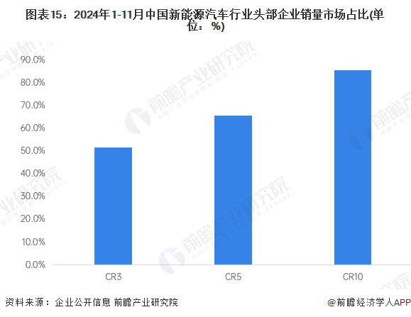 B体育：预见2025：《2025年中国新能源汽车行业全景图谱》（附市场现状、竞争格局和发展趋势等）(图12)