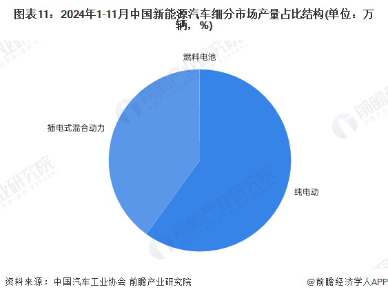 B体育：预见2025：《2025年中国新能源汽车行业全景图谱》（附市场现状、竞争格局和发展趋势等）(图8)