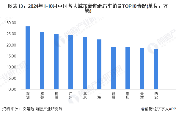 B体育：预见2025：《2025年中国新能源汽车行业全景图谱》（附市场现状、竞争格局和发展趋势等）(图10)