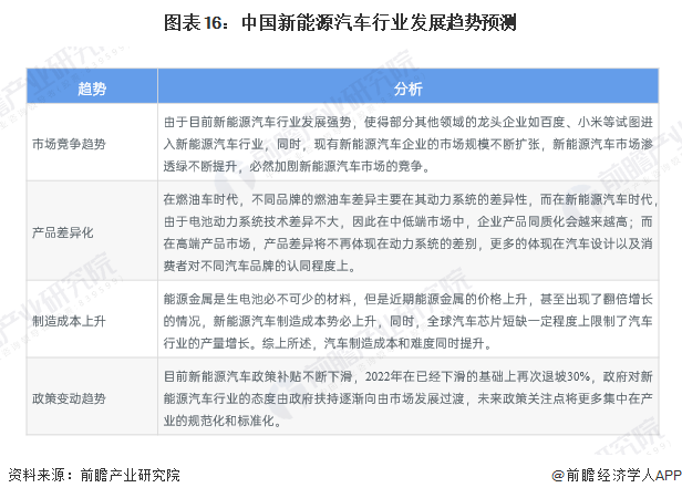 B体育：预见2025：《2025年中国新能源汽车行业全景图谱》（附市场现状、竞争格局和发展趋势等）(图13)