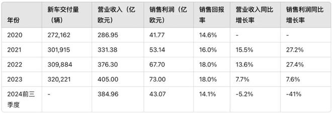 保时捷被小米掀翻百年豪车巨头竟成「时代的眼泪」？(图2)