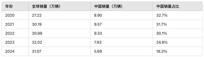 保时捷被小米掀翻百年豪车巨头竟成「时代的眼泪」？(图4)