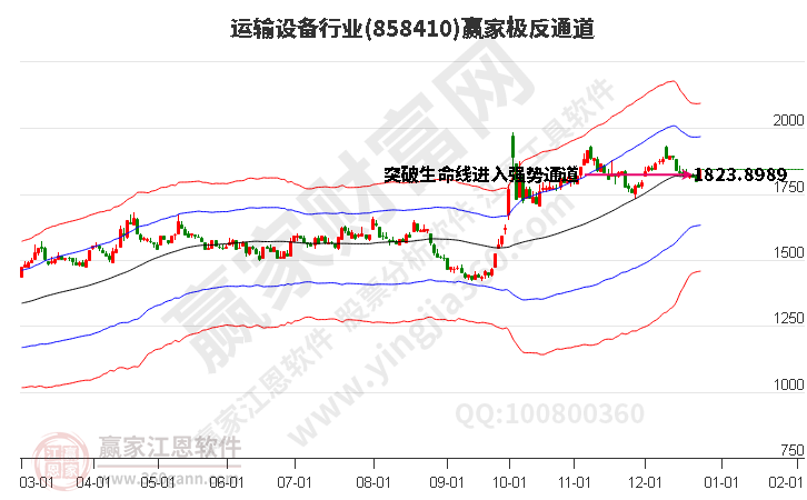 B体育：2024年12月24日涨停揭秘——运输设备、日用化工板块活跃(图1)