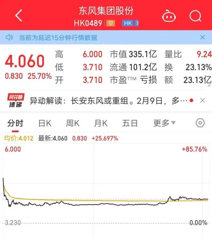 重组引爆股市东风股价涨疯长安波澜不惊(图1)