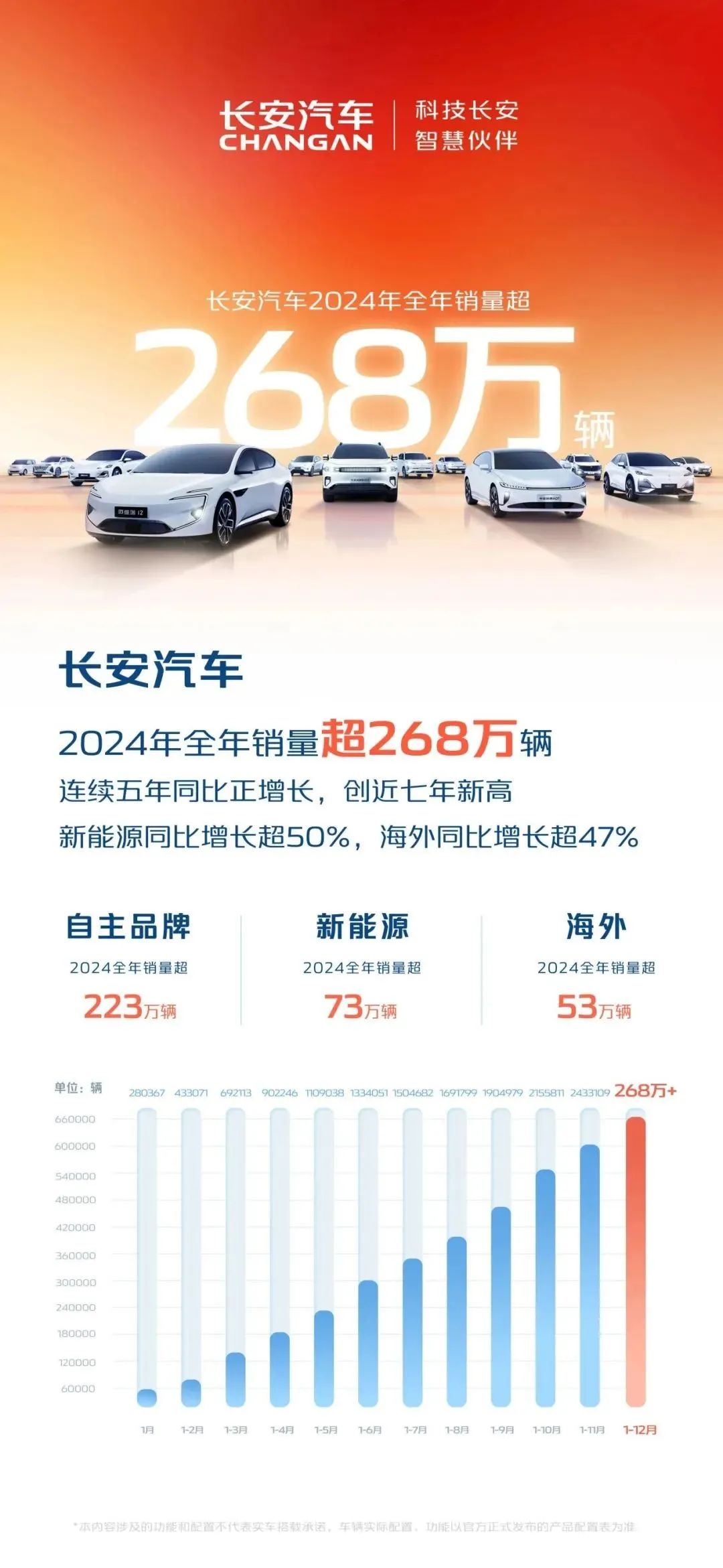 重组引爆股市东风股价涨疯长安波澜不惊(图5)